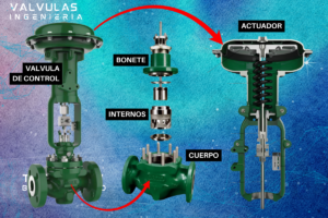 valvulas ingenieria partes