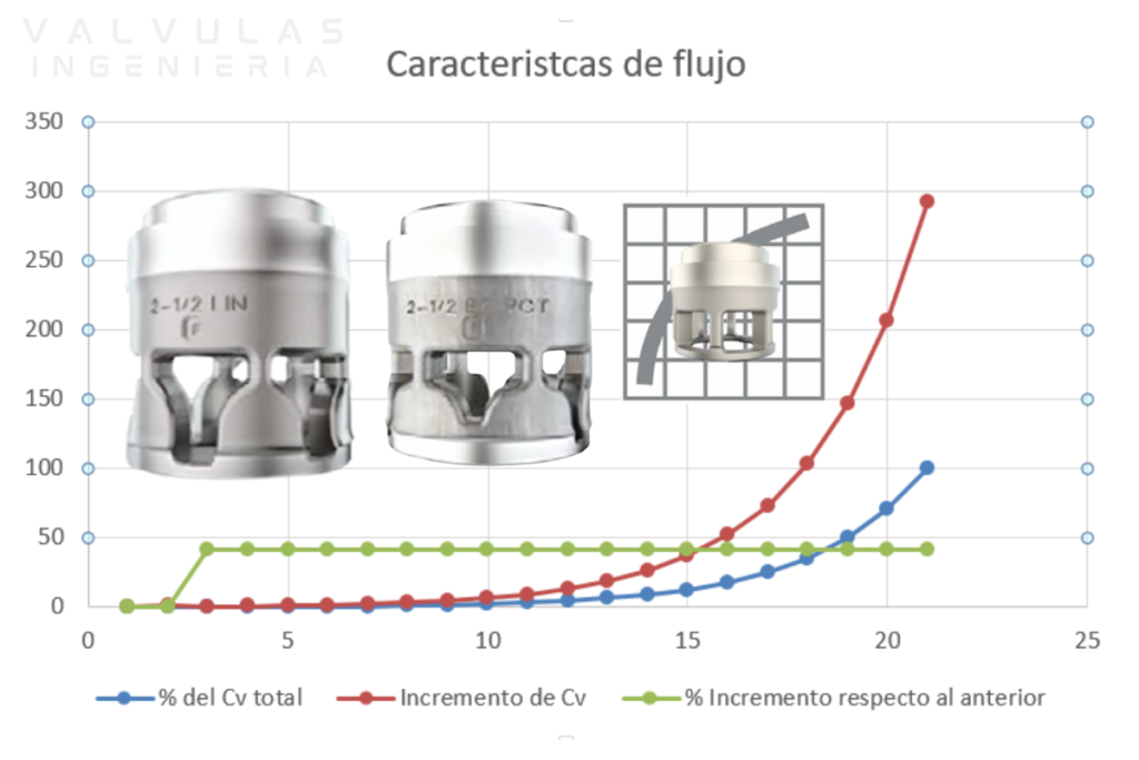TRIMS FLOW CHARACTERISTICS