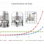 Selección Óptima de Características de Flujo en Válvulas de Control (Oil & Gas)