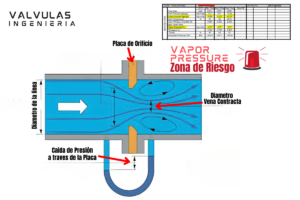 vapor pressure post linkedin y blog