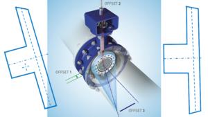 triple excentricidad